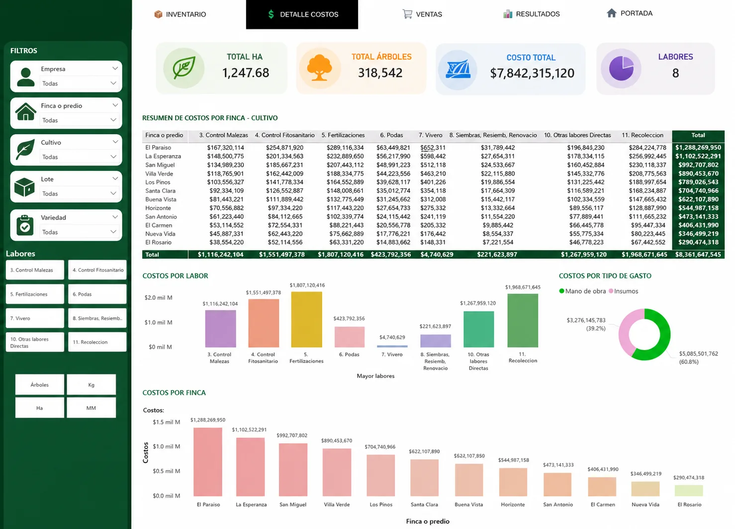 Dashboard Power BI